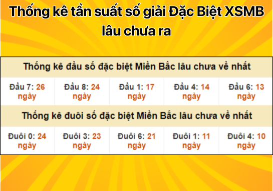 Dự đoán XSMB 21/9 - Dự đoán xổ số miền Bắc 21/09/2024 miễn phí